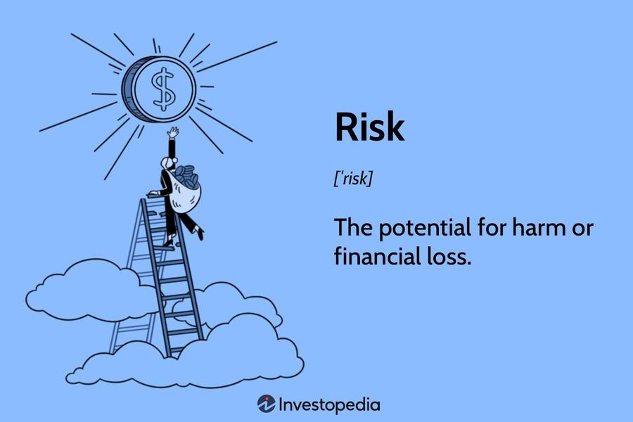 Risk: What It Means in Investing, How to Measure and Manage It